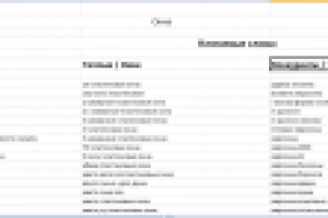 Сбор семантического ядра