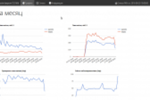 Установка сервера фильтрации Роскомнадзора