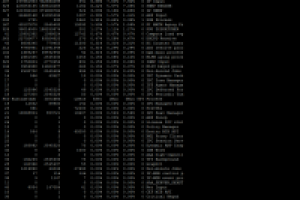 Первоначальная настройка Cisco оборудования