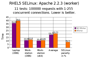 Настройка хостинга  ISPmanager 5 под ключ!