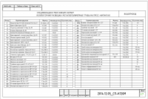 СПЕЦИФИКАЦИЯ В1, Т3-СУ