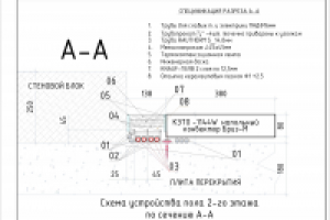 КОТТЕДЖ СХЕМА ПОЛА ПО СЕЧЕНИЮ А-А