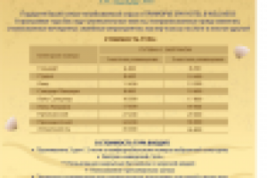 Информационные листы для отеля “Приморье” (г. Геленджик)