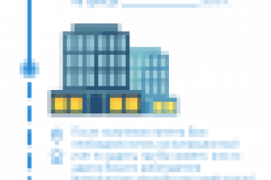 Верстка + разработка дизайна для лифлетов (ММЦ)