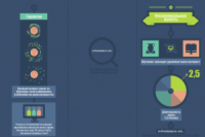 Инфографика для буклета1