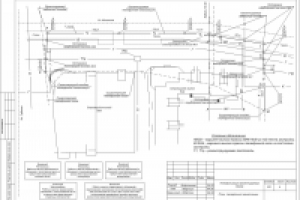 Телефонизация района
