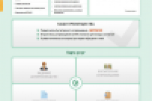 Бухгалтерские услуги "Бухгалтерия успеха"