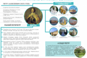 Инфографика