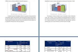 Кровать и ванная - вот в чём секрет