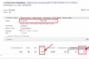 Точечная настройка Яндекс.директ и РСЯ для интернет-магазина