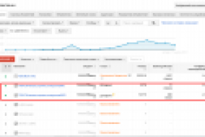 Google Adwords Виртуальная АТС и Мини АТС