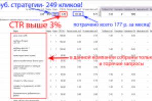 Яндекс Директ + РСЯ строительные материалы
