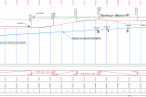 Вертикальная планировка, продольный профиль по оси дороги