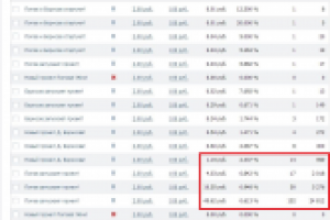 Настройка таргетированной рекламы Вк