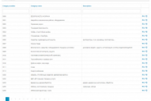 Бизнес асистент