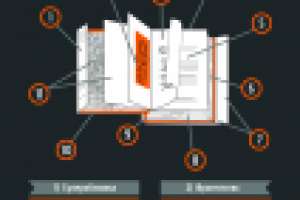 Плакат | Конструкция книги