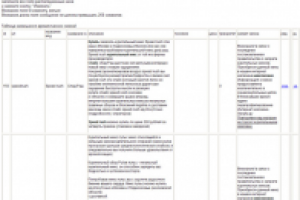 Управление инф. статьями на сайте