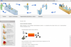 Доминж - группа инженеров проектировщиков
