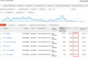 Настройка и поддержка Google Adwords. (магазин сантехники)