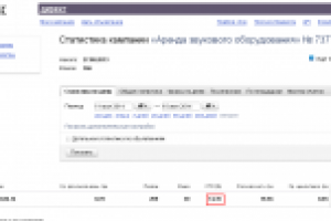 Настройка Яндекс Директ(Аренда аудио и видео оборудования)