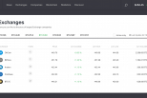 Global semiconductor company