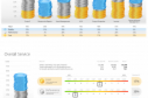 Financial charts library