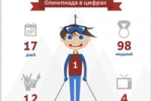 Инфографика для «Лаборатории Касперского»