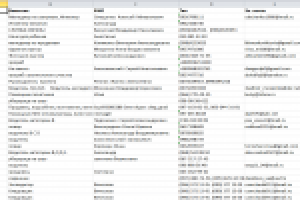 Парсинг сайта trud.dp.ua