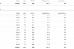 Реклама в Рекламной Сети Яндекса