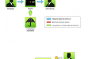 Блок-схемы для презентации  / cайта / PDF