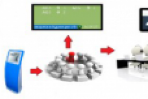 Электронная очередь