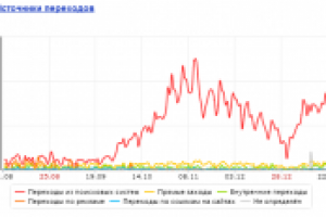 Агентство недвижимости в Москве