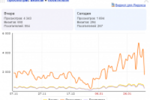 Продвижение каталога новостроек в Тюмени