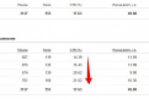 Рост CTR без потери трафика