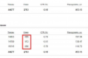 Увеличение кликов с сокращением цены за клик