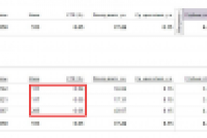 Улучшение показателей. Ретаргетинг