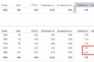 Исправление ошибок в настройке целей Яндекс Метрика