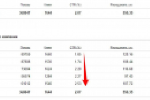 Увеличение CTR