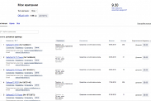 Настройка Яндекс.Директ - эффективность 9.5 баллов.