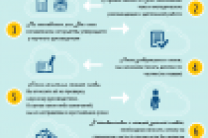 Инфографика