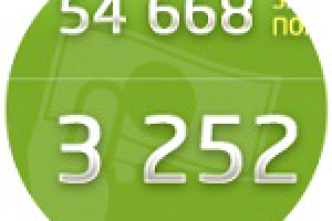 100ПРОкредитов