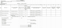 Разработка KPI (мотивация)