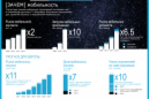 Дизайн сайта разработчика мобильных приложений