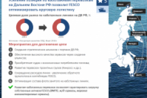Презентация для транспортной компании - ПРИМЕР №2 (конфиденц.)