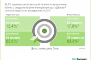Презентация продукта для фармацевтической фирмы