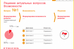 Закрытая презентация для производителя медицинской техники