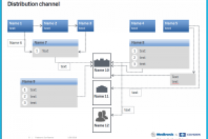 Конфиденц. презентации для производителя мед. оборудования