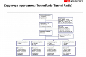 Презентация для компании ТрансТелеКом стр 17