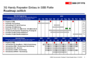 Презентация для компании ТрансТелеКом стр 14