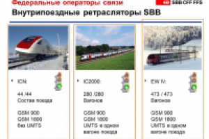 Презентация для компании ТрансТелеКом стр 12